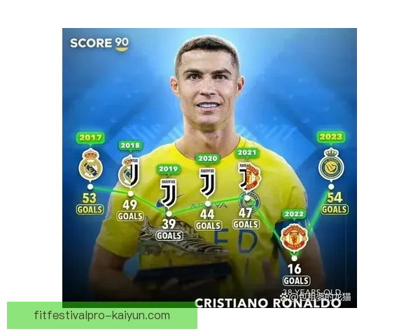 C罗弗格森门生状态回暖，近期表现逐渐提升引发关注